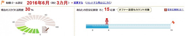 リクナビネクストの評判は転職決定数シェア1位の46％