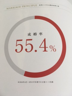 成婚率55%！2人に1人が成婚退会のIBJメンバーズの評判は?